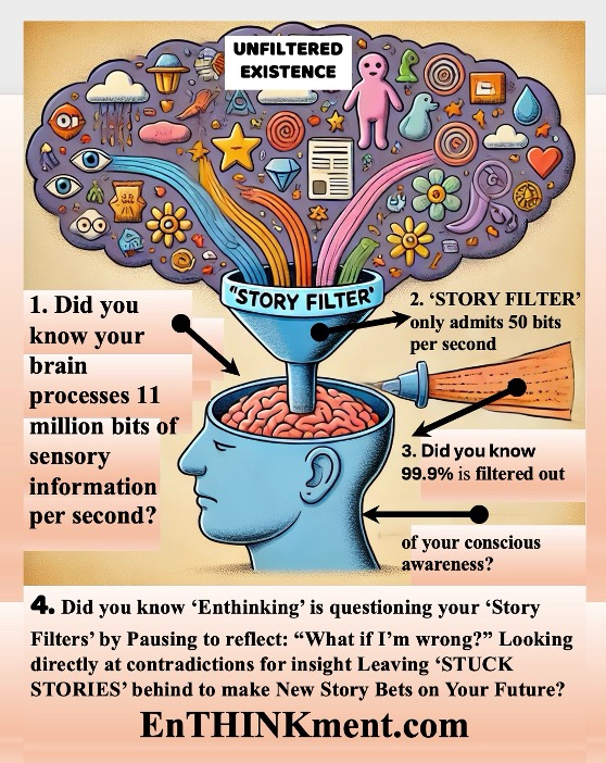 99.9% of our enviornment we filter out. Makes you wonder