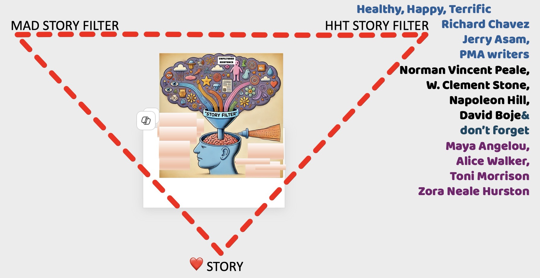 A diagram of a brain
            AI-generated content may be incorrect.