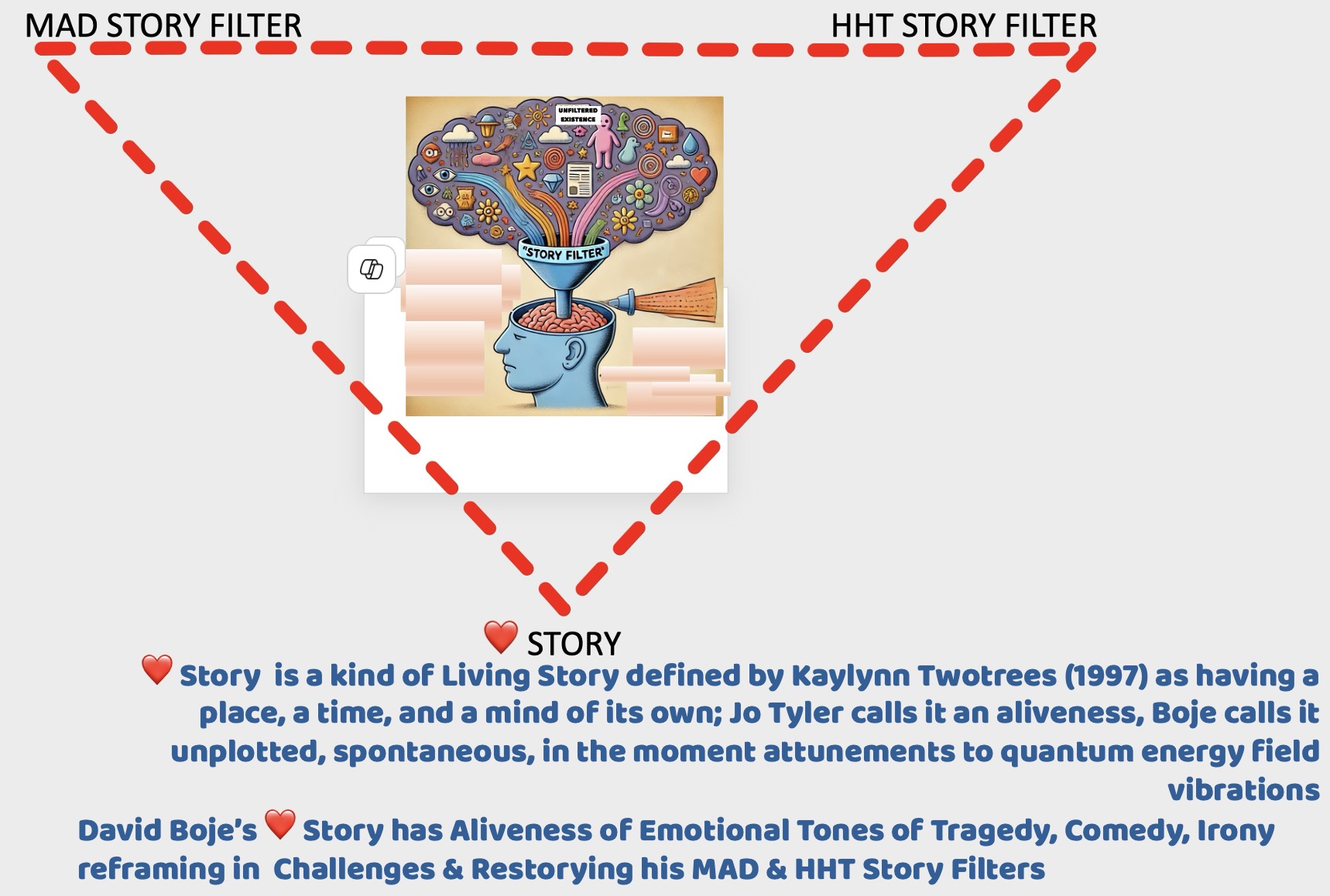 A diagram of a story filter
              AI-generated content may be incorrect.